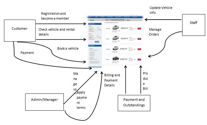 Context Diagram